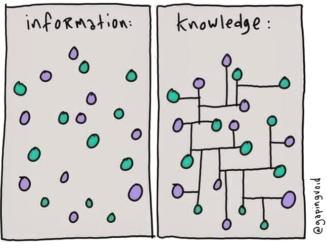 Information as dots of knowledge; knowledge connects information